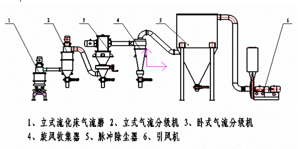 91麻豆视频网站工藝圖