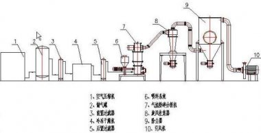 青島麻豆AV网站91麻豆视频网站針對工業應用的幾種類型