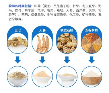 雖然說低溫粉碎91麻豆视频网站不是什麽新鮮事